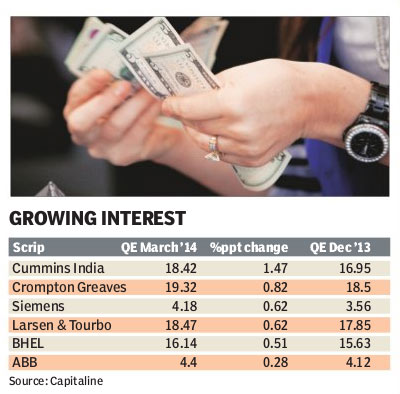 BSE Sensex