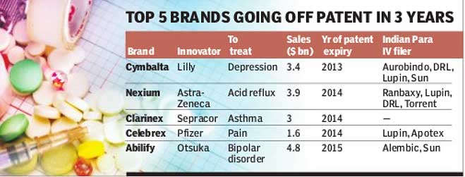 Pharma brands off patents