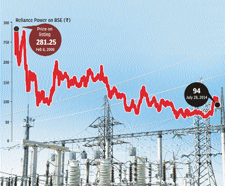 Reliance