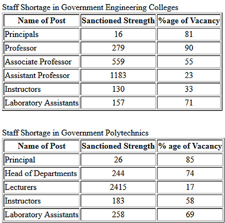 Staff shortage