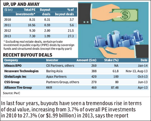 Investment